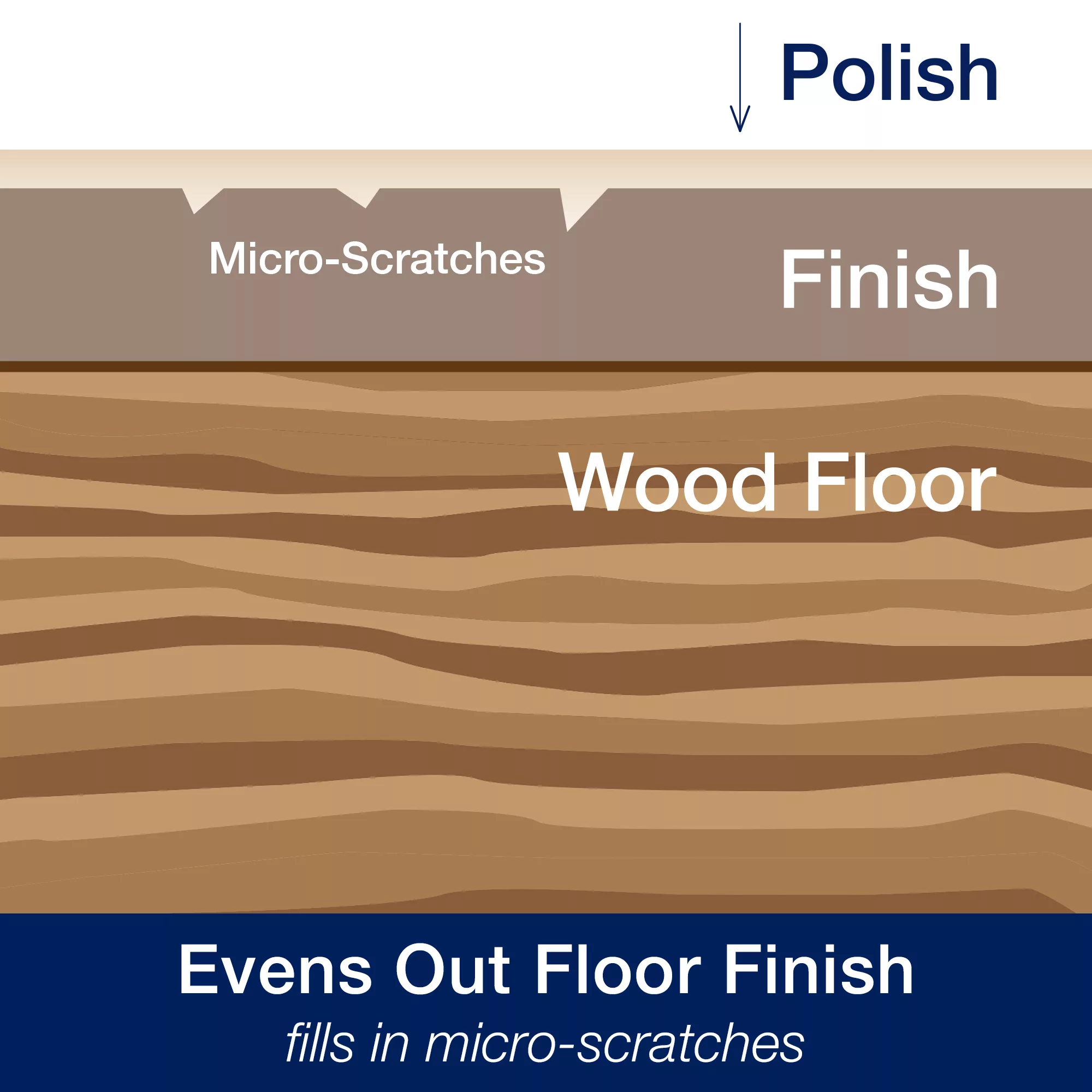 Bona Wood Floor polish, 1L Bottle Bona Wood Floor Polish, 1L Bottle -Home Paint Store bona wood floor polish 1l bottle7312799651268 03i bq