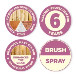 Cuprinol Garden Shades Forget Me Not Matt Exterior Wood Paint, 5L 3 Cuprinol Garden Shades Forget Me Not Matt Exterior Wood Paint, 5L -Home Paint Store cuprinol garden shades forget me not matt exterior wood paint 5l5010368060344 01t bq